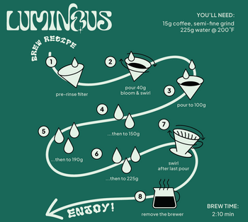 Colombia Laurina Washed Tartaric Acid Cold Room